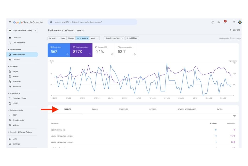 A screenshot of Google Search Console's home dashboard with a red arrow pointing to the Queries tab