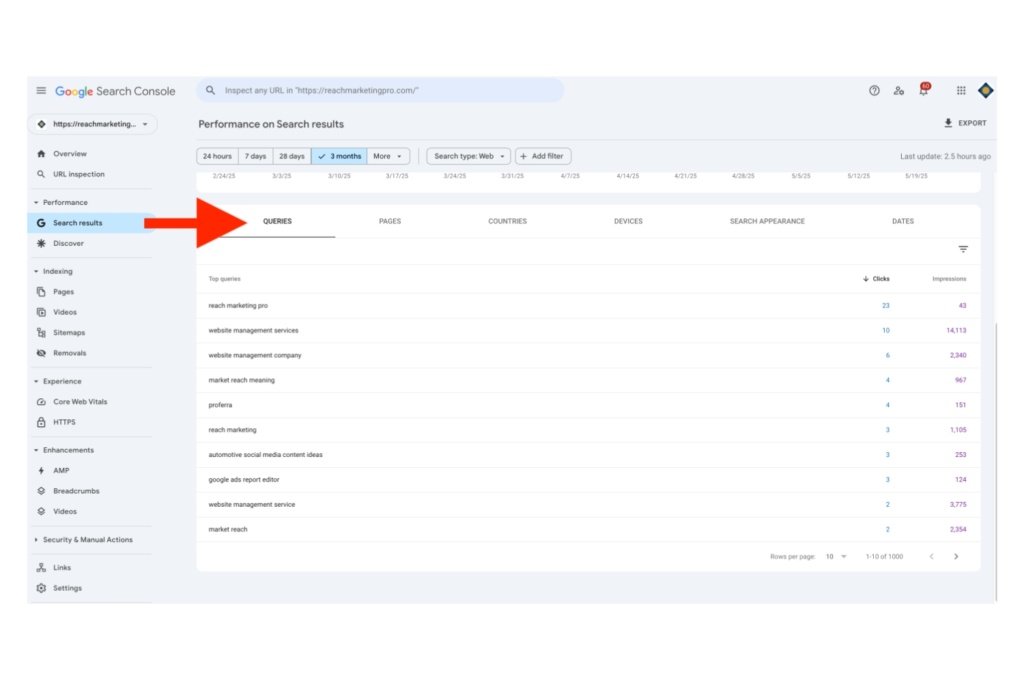 A screenshot of Google Search Console's home dashboard with a red arrow pointing to the Queries tab scrolled down