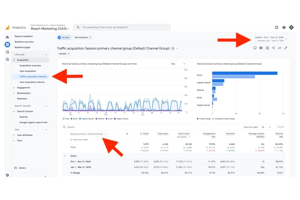 Dashboard screenshot of Google Analytics 4 Traffic Acquisition report with red arrows pointing to its configuration sections
