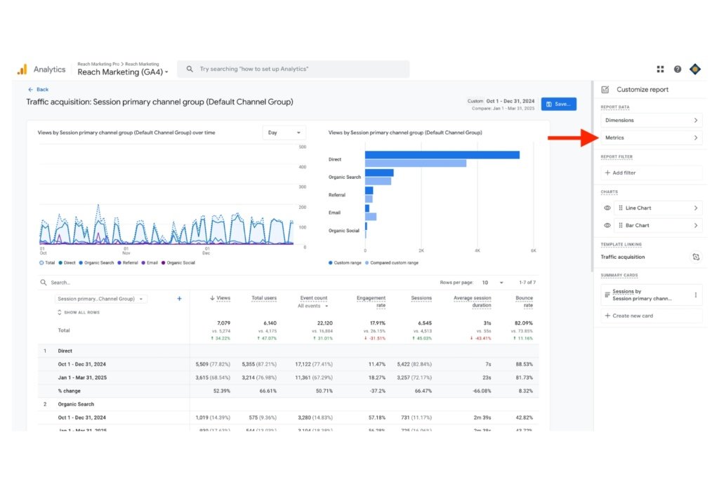 Dashboard screenshot of Google Analytics 4 Traffic Acquisition report with a red arrow pointing to the edit metrics drop-down menu