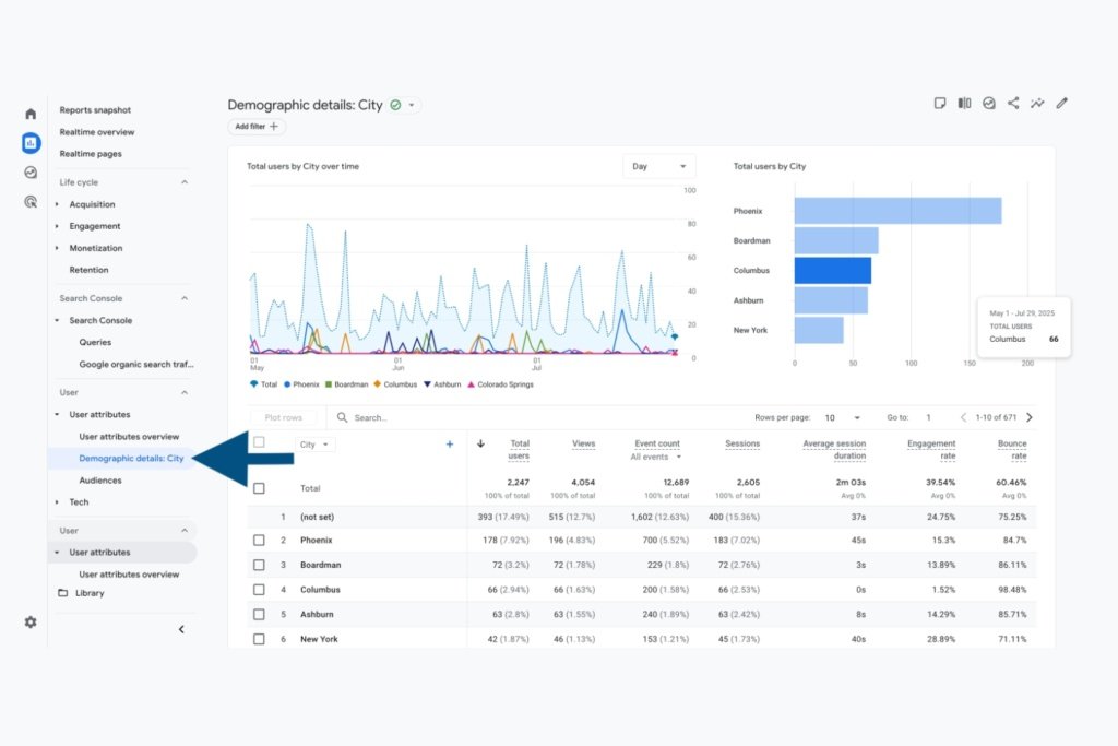A screenshot of the Google Analytics 4 Demographic Details report with a blue arrow pointing to the menu tab