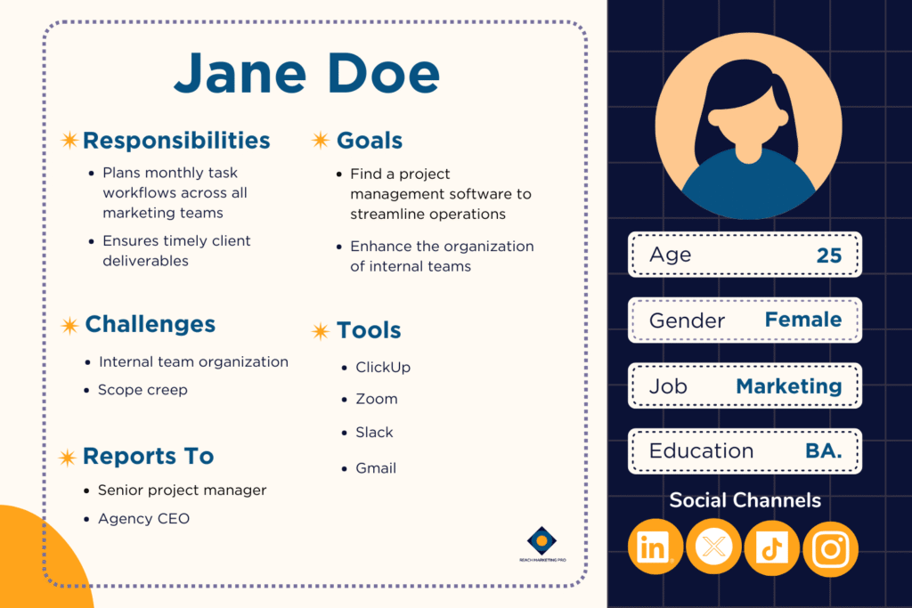 A graphic of a sample buyer persona template of a female marketing project manager